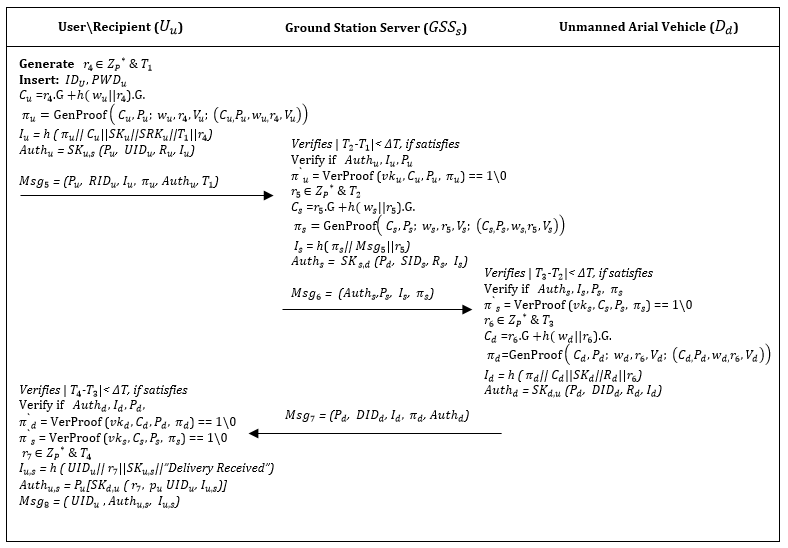 AKBSDSAC-article-img